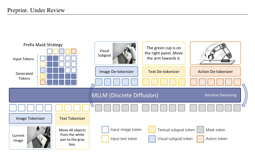 dVLA: Diffusion Vision-Language-Action Model with Multimodal Chain-of-Thought Figure 1