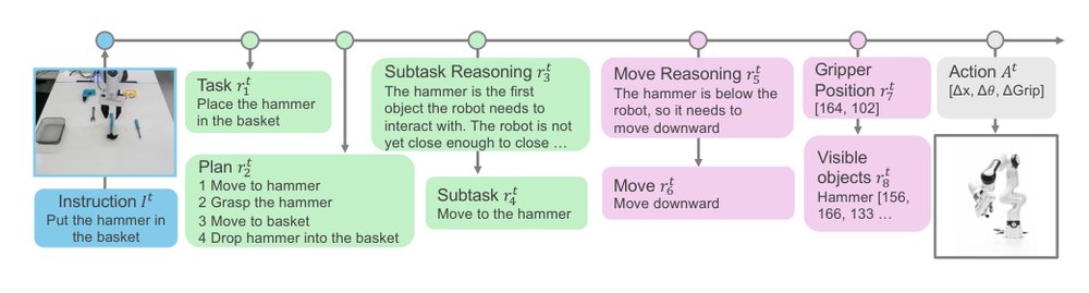 Fast ECoT: Efficient Embodied Chain-of-Thought via Thoughts Reuse Figure 1