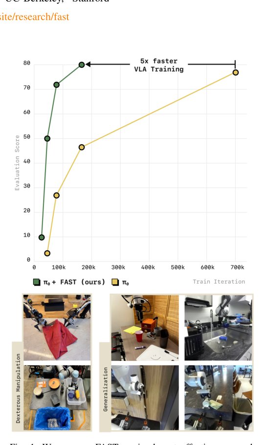 FAST: Efficient Action Tokenization for Vision-Language-Action Models Figure 1
