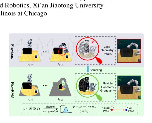 FlowRAM: Grounding Flow Matching Policy with Region-Aware Mamba Framework for Robotic Manipulation Figure 1