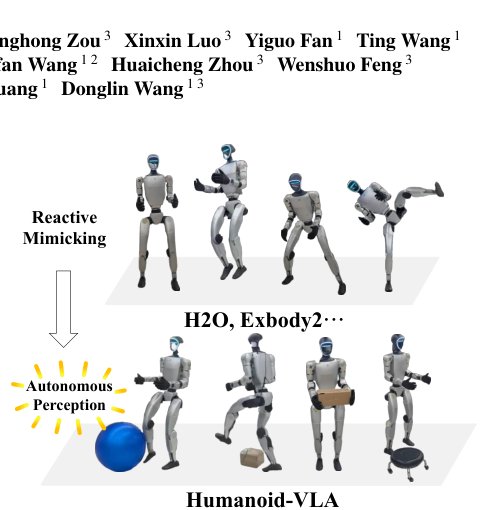 Humanoid-VLA: Towards Universal Humanoid Control with Visual Integration Figure 1