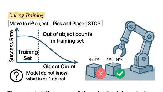 Leveraging OS-Level Primitives for Robotic Action Management Figure 1