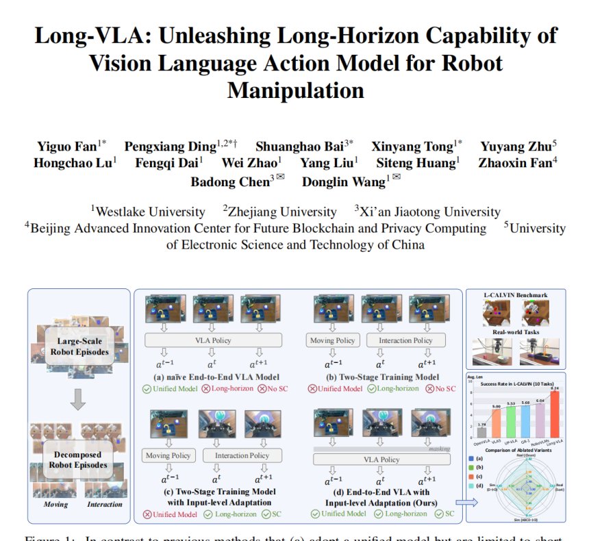 Long-VLA: Unleashing Long-Horizon Capability of Vision Language Action Model for Robot Manipulation Figure 1
