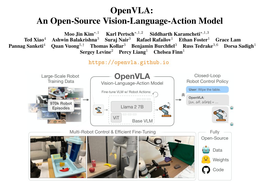 OpenVLA: An Open-Source Vision-Language-Action Model Figure 1