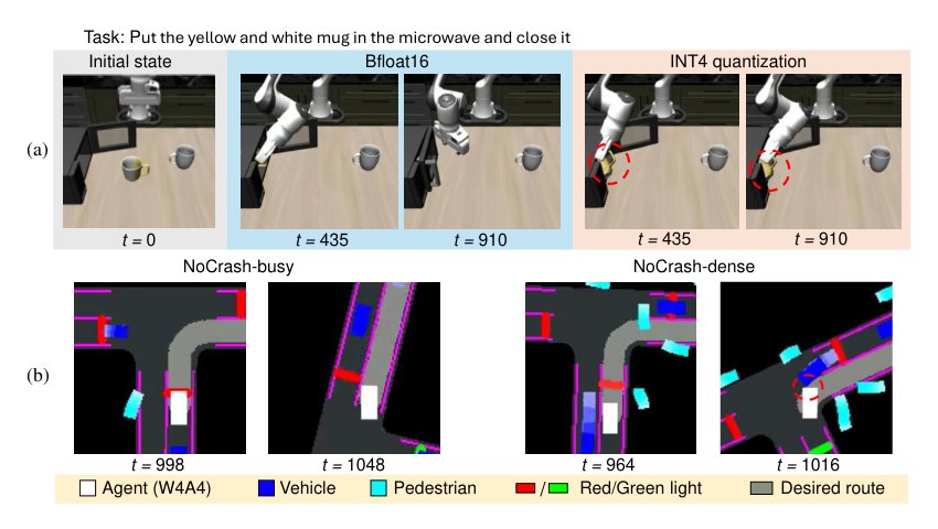 Quantization-Aware Imitation-Learning for Resource-Efficient Robotic Control Figure 1