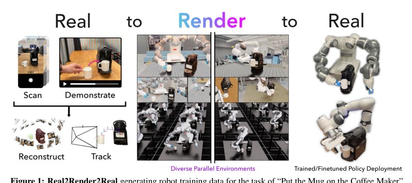 Real2Render2Real: Scaling Robot Data Without Dynamics Simulation or Robot Hardware Figure 1
