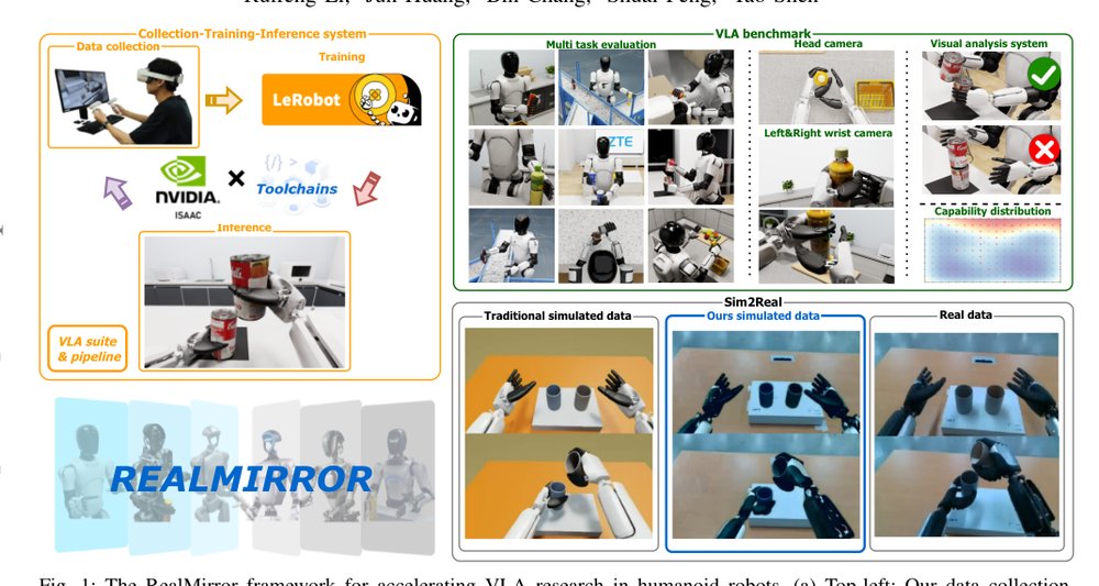 RealMirror: A Comprehensive, Open-Source Vision-Language-Action Platform for Embodied AI Figure 1