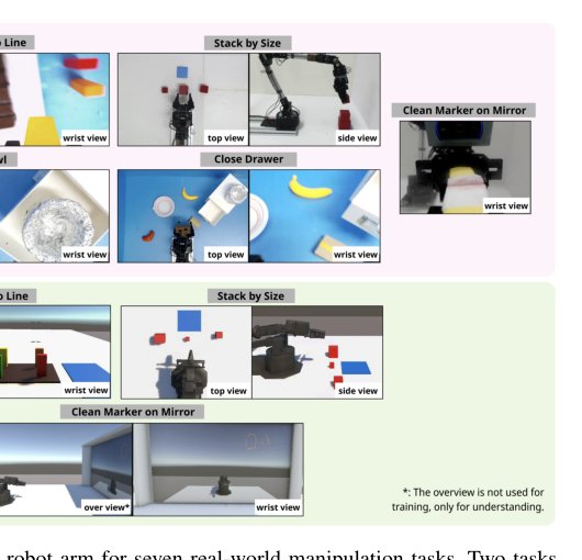 RetoVLA: Reusing Register Tokens for Spatial Reasoning in Vision-Language-Action Models Figure 1