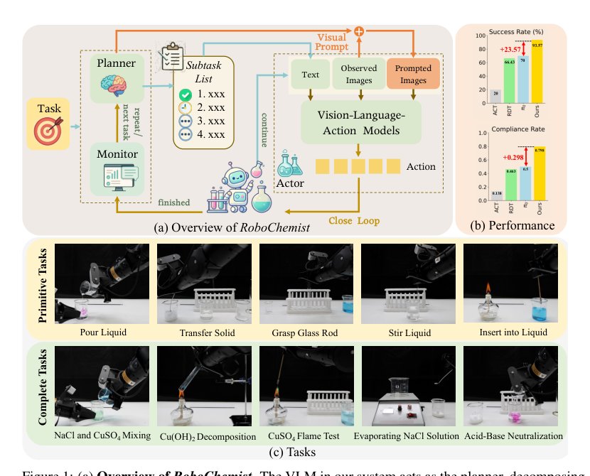 RoboChemist: Long-Horizon and Safety-Compliant Robotic Chemical Experimentation Figure 1