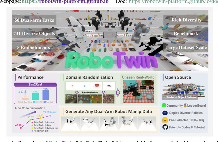 RoboTwin 2.0: A Scalable Data Generator and Benchmark with Strong Domain Randomization for Robust Bimanual Robotic Manipulation Figure 1