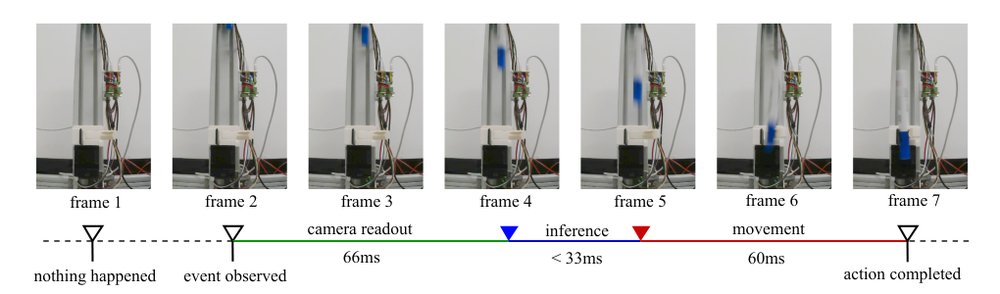 Running VLAs at Real-time Speed Figure 1
