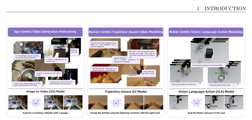 RynnVLA-001: Using Human Demonstrations to Improve Robot Manipulation Figure 1