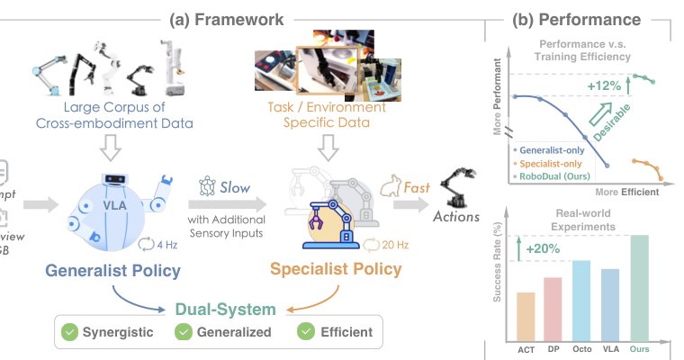 Towards Synergistic, Generalized, and Efficient Dual-System for Robotic Manipulation Figure 1