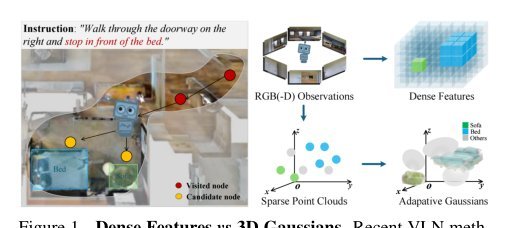 3D Gaussian Map with Open-Set Semantic Grouping for Vision-Language Navigation figure