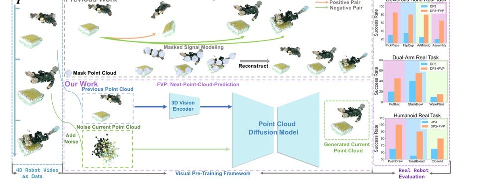 4D Visual Pre-training for Robot Learning figure