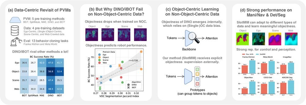 A Data-Centric Revisit of Pre-Trained Vision Models for Robot Learning figure