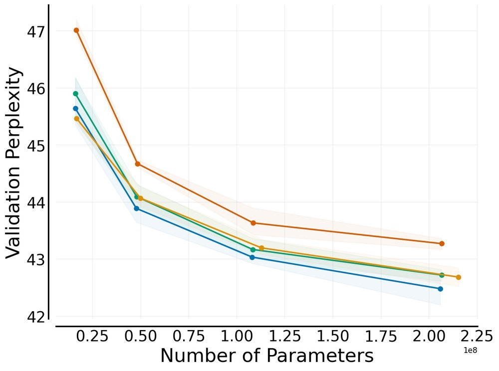 A Large Recurrent Action Model: xLSTM enables Fast Inference for Robotics Tasks figure