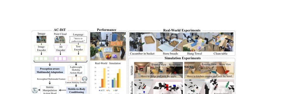 AC-DiT: Adaptive Coordination Diffusion Transformer for Mobile Manipulation figure