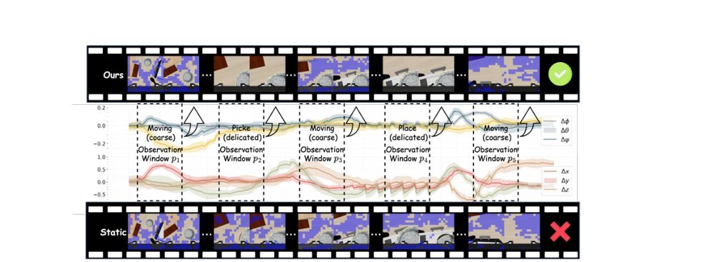 Action-aware Dynamic Pruning for Efficient Vision-Language-Action Manipulation figure