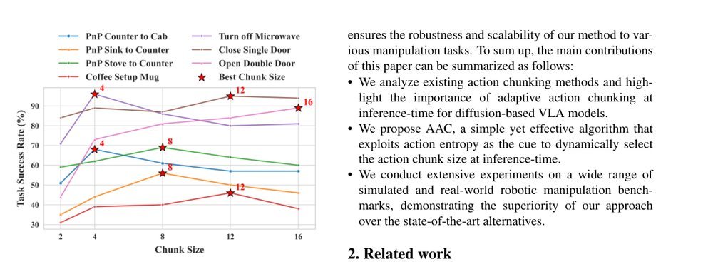 Adaptive Action Chunking at Inference-time for Vision-Language-Action Models figure