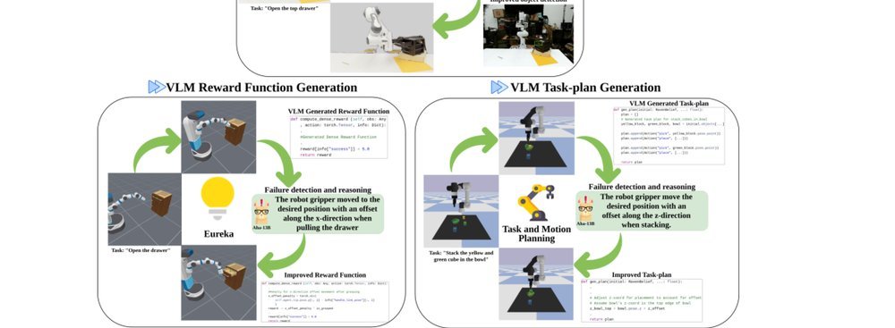 AHA: A Vision-Language-Model for Detecting and Reasoning Over Failures in Robotic Manipulation figure