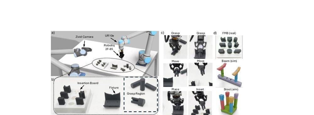 ARCH: Hierarchical Hybrid Learning for Long-Horizon Contact-Rich Robotic Assembly figure