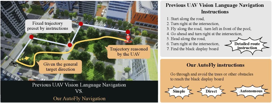 AutoFly: Vision-Language-Action Model for UAV Autonomous Navigation in the Wild figure