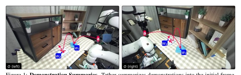 Autonomous Play with Correspondence-Driven Trajectory Warping figure