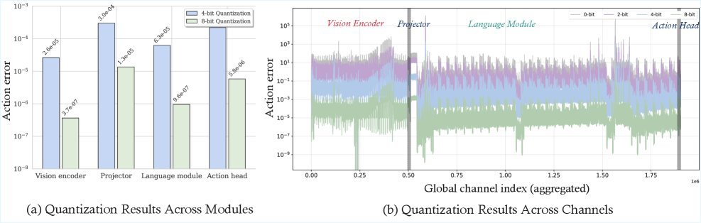 AutoQVLA: Not All Channels Are Equal in Vision-Language-Action Model's Quantization figure