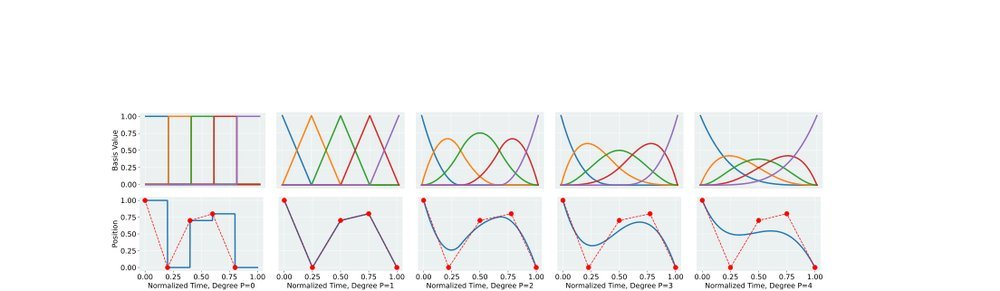 BEAST: Efficient Tokenization of B-Splines Encoded Action Sequences for Imitation Learning figure