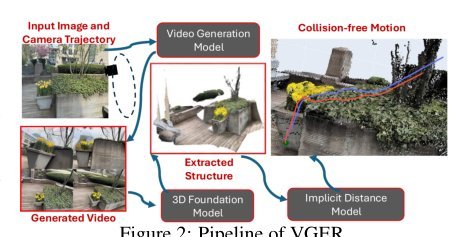Building 3D Representations and Generating Motions From a Single Image via Video-Generation figure