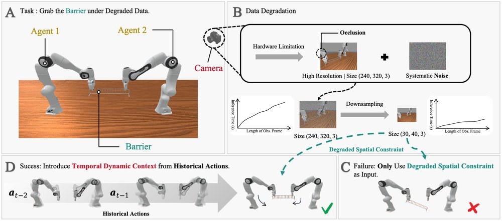 CDP: Towards Robust Autoregressive Visuomotor Policy Learning via Causal Diffusion figure