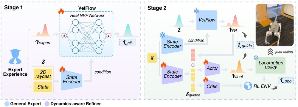 CE-Nav: Flow-Guided Reinforcement Refinement for Cross-Embodiment Local Navigation figure