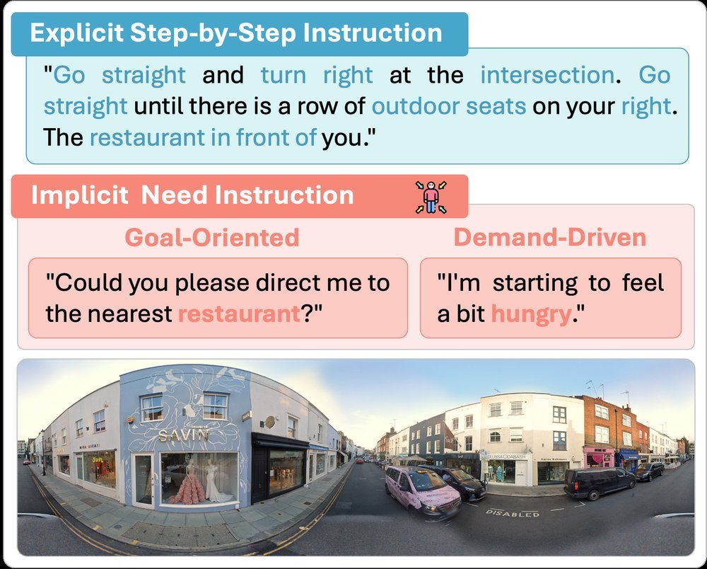 CitySeeker: How Do VLMs Explore Embodied Urban Navigation with Implicit Human Needs? figure