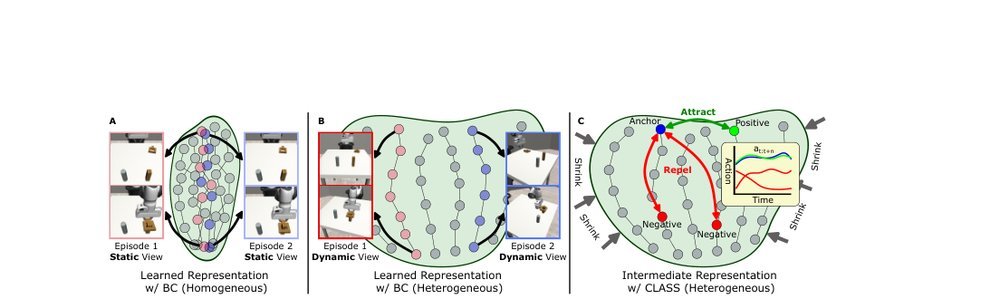 CLASS: Contrastive Learning via Action Sequence Supervision for Robot Manipulation figure