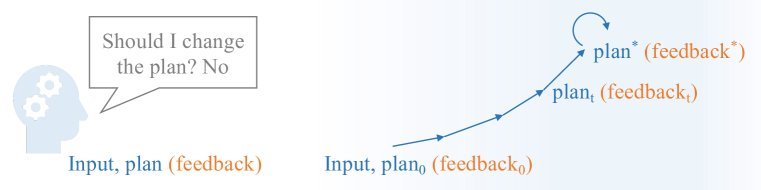 Closed-Loop Long-Horizon Robotic Planning via Equilibrium Sequence Modeling figure