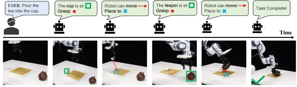 CoA-VLA: Improving Vision-Language-Action Models via Visual-Text Chain-of-Affordance figure