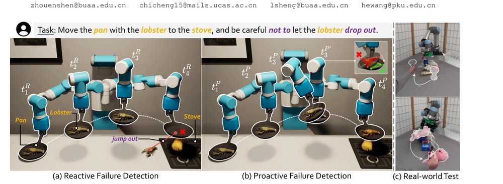 Code-as-Monitor: Constraint-aware Visual Programming for Reactive and Proactive Robotic Failure Detection figure