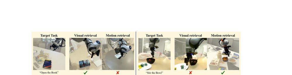 COLLAGE: Adaptive Fusion-based Retrieval for Augmented Policy Learning figure