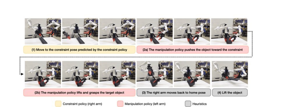 COMBO-Grasp: Learning Constraint-Based Manipulation for Bimanual Occluded Grasping figure