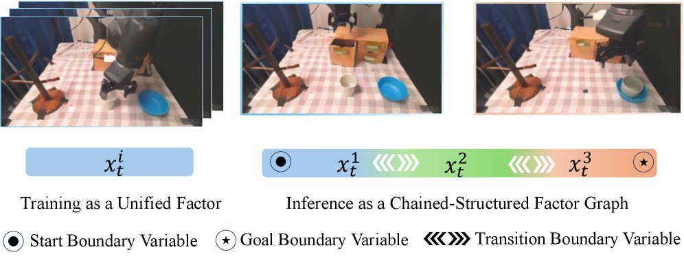 Compositional Visual Planning via Inference-Time Diffusion Scaling figure