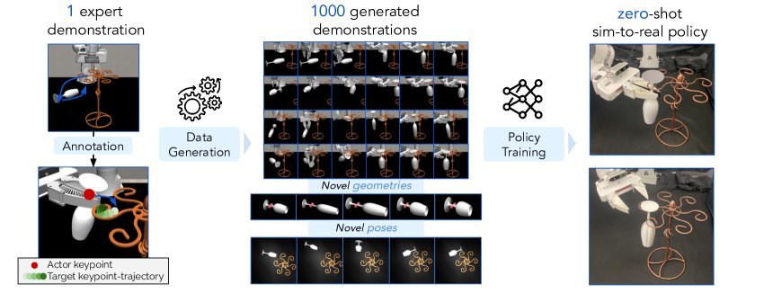 Constraint-Preserving Data Generation for One-Shot Visuomotor Policy Generalization figure