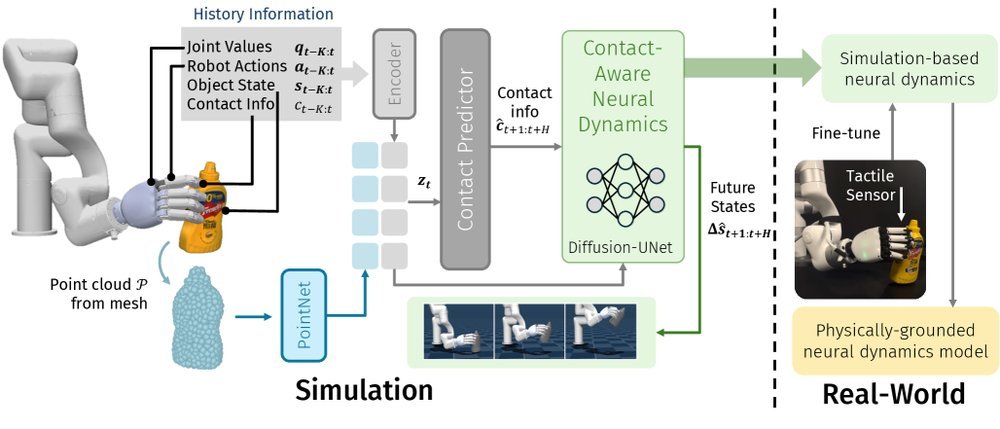 Contact-Aware Neural Dynamics figure