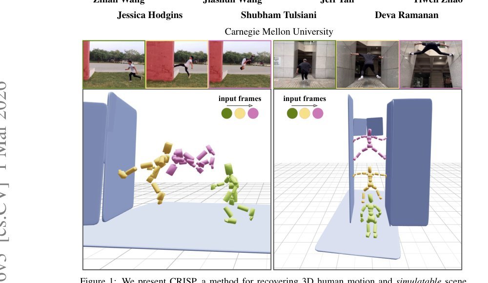 Contact-guided Real2Sim from Monocular Video with Planar Scene Primitives figure