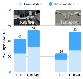 Contractive Diffusion Policies: Robust Action Diffusion via Contractive Score-Based Sampling with Differential Equations figure