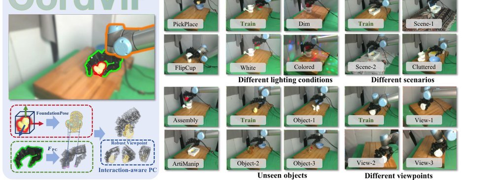 CordViP: Correspondence-based Visuomotor Policy for Dexterous Manipulation in Real-World figure