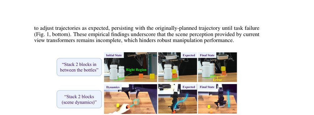 Cortical Policy: A Dual-Stream View Transformer for Robotic Manipulation figure