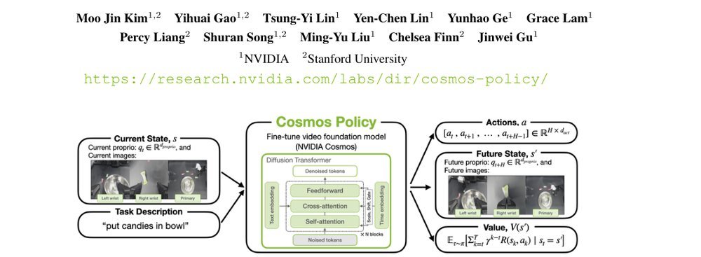 Cosmos Policy: Fine-Tuning Video Models for Visuomotor Control and Planning figure