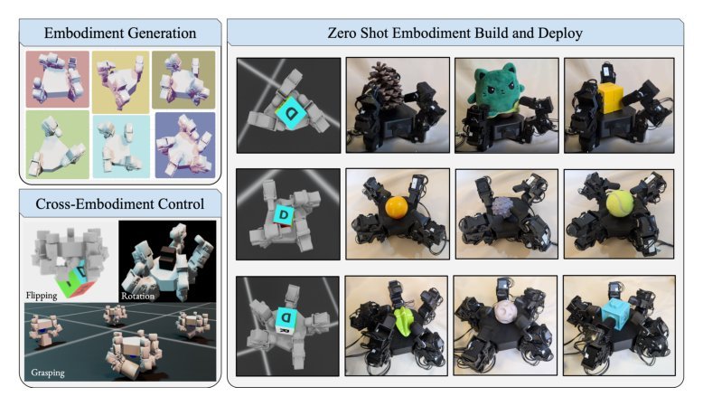 Cross-Embodied Co-Design for Dexterous Hands figure