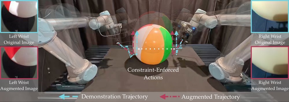 D-CODA: Diffusion for Coordinated Dual-Arm Data Augmentation figure